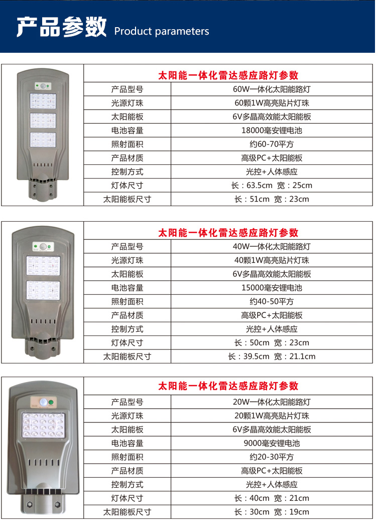 太陽能一體化LED壁燈超亮戶外防水|太陽能壁燈-河南蘇亞新能源科技有限公司